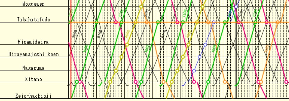 Keio Diagram