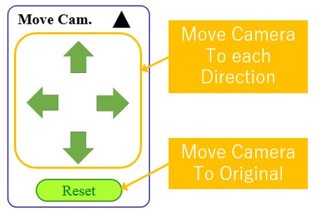 MoveCameraOpen