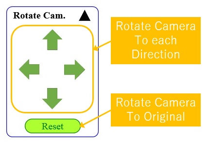 RotateCameraOpen