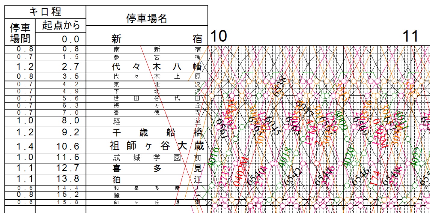 小田急小田原線 - 2018年9月時点