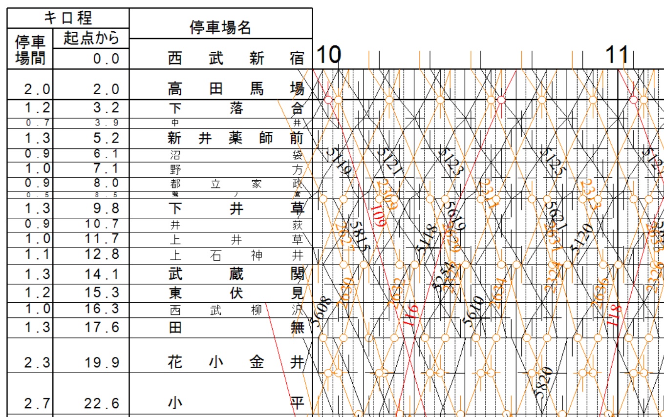 西武新宿線 - 2018年8月時点