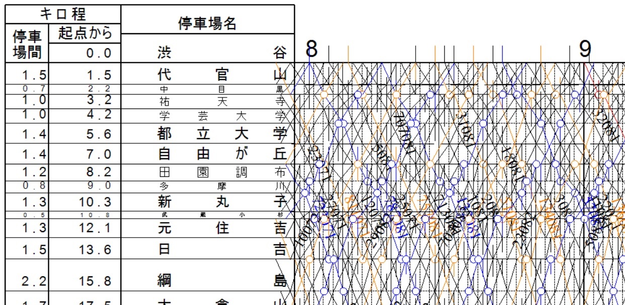 東横　みなとみらい線 - 2018年8月時点